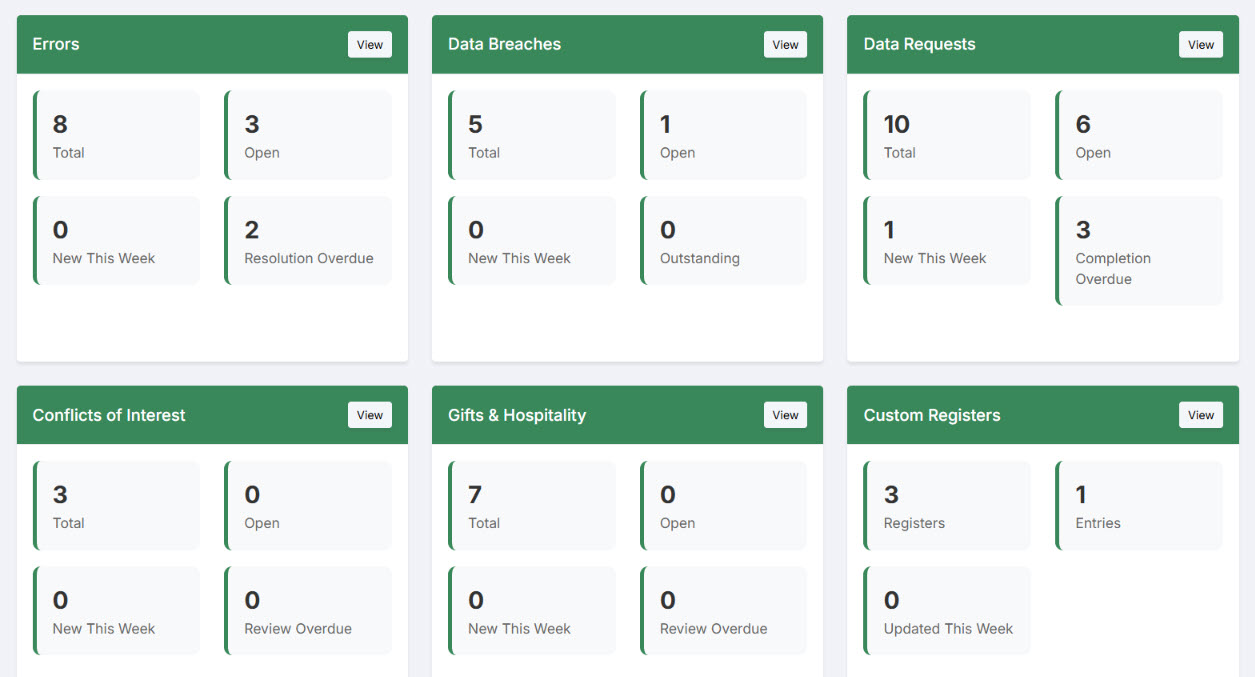 Register reporting